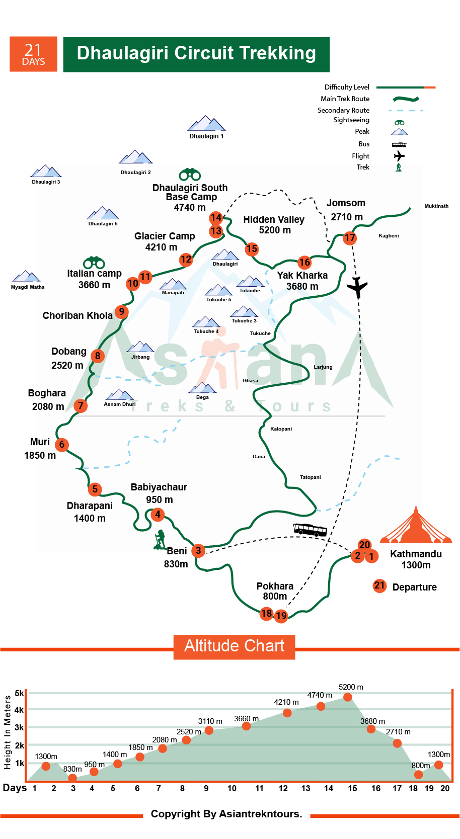 Map of Dhaulagiri Circuit Trekking